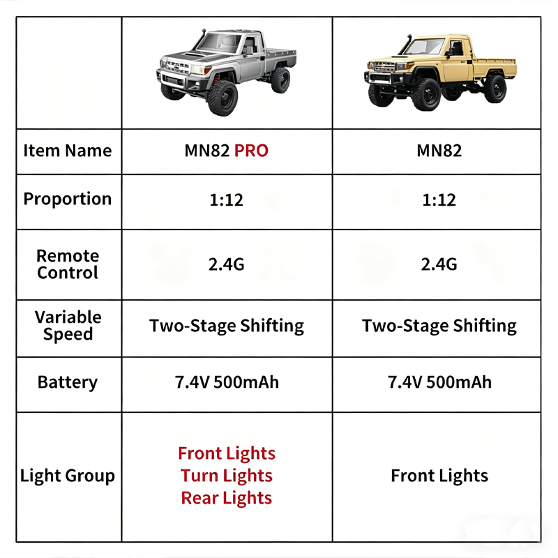 MN82 Upgraded PRO Off-Road 4WD - đánh giá và giá Rc Hobby Direct